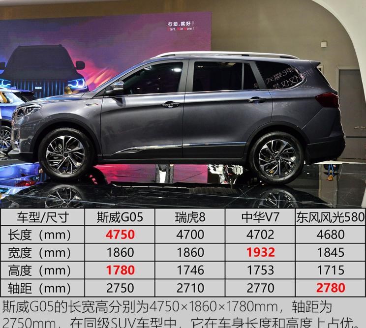 东风风光,风光580,奇瑞,瑞虎8