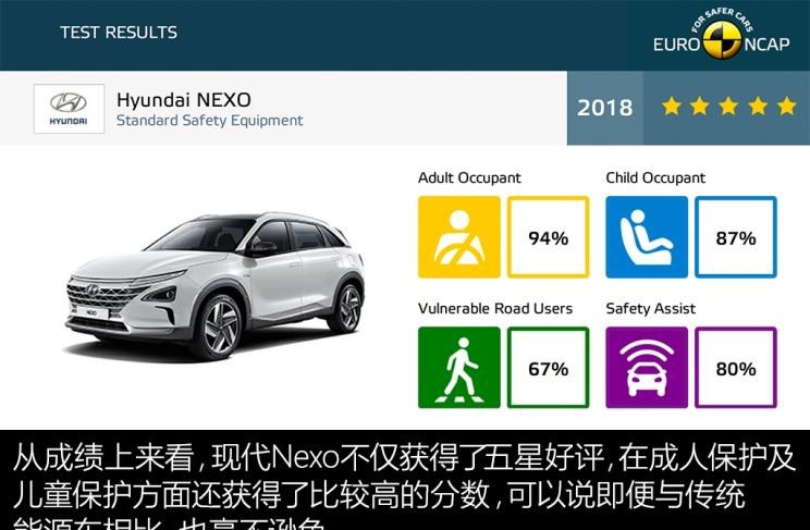  别克,世纪,现代,Nexo