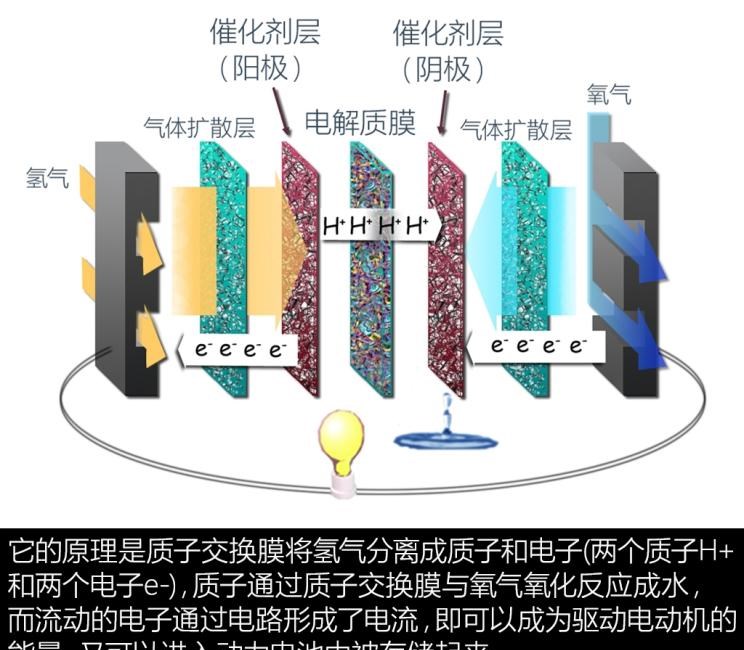  别克,世纪,现代,Nexo