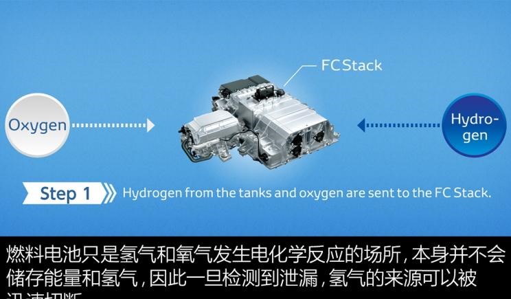  别克,世纪,现代,Nexo