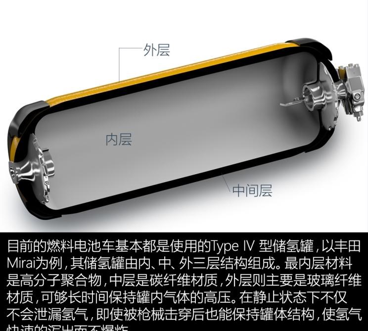  别克,世纪,现代,Nexo