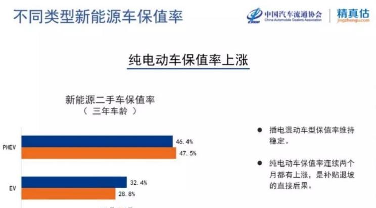  特斯拉,Model S,比亚迪,唐新能源