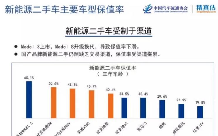  特斯拉,Model S,比亚迪,唐新能源