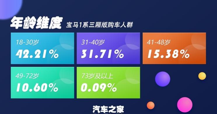  大众,帕萨特,MINI,MINI,宝马,宝马1系,丰田,凯美瑞,路虎,发现,奥迪,奥迪A3,奔驰,奔驰A级,本田,雅阁,捷豹,捷豹XEL