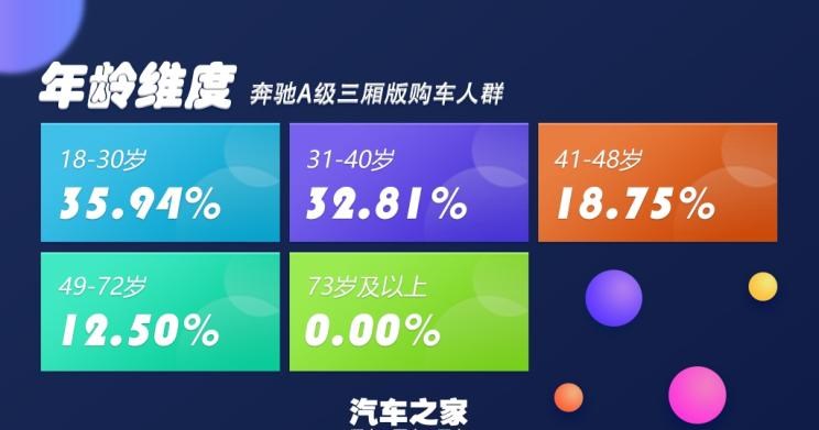  大众,帕萨特,MINI,MINI,宝马,宝马1系,丰田,凯美瑞,路虎,发现,奥迪,奥迪A3,奔驰,奔驰A级,本田,雅阁,捷豹,捷豹XEL