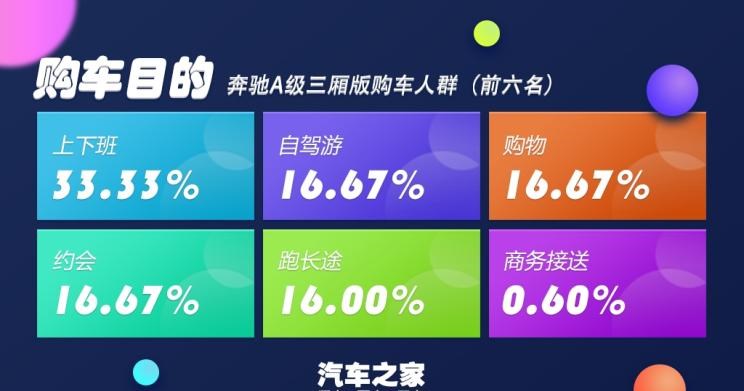  大众,帕萨特,MINI,MINI,宝马,宝马1系,丰田,凯美瑞,路虎,发现,奥迪,奥迪A3,奔驰,奔驰A级,本田,雅阁,捷豹,捷豹XEL