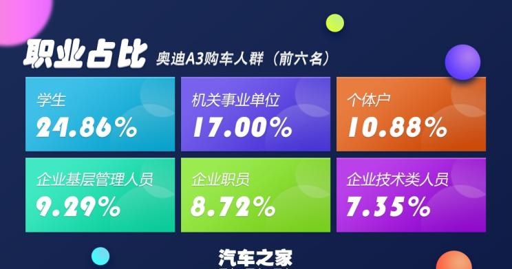  大众,帕萨特,MINI,MINI,宝马,宝马1系,丰田,凯美瑞,路虎,发现,奥迪,奥迪A3,奔驰,奔驰A级,本田,雅阁,捷豹,捷豹XEL