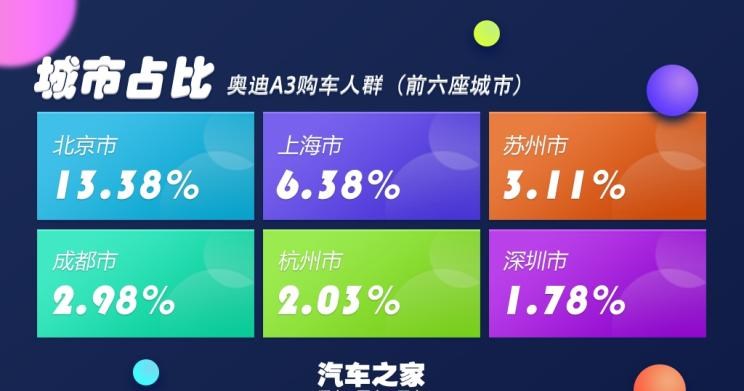  大众,帕萨特,MINI,MINI,宝马,宝马1系,丰田,凯美瑞,路虎,发现,奥迪,奥迪A3,奔驰,奔驰A级,本田,雅阁,捷豹,捷豹XEL