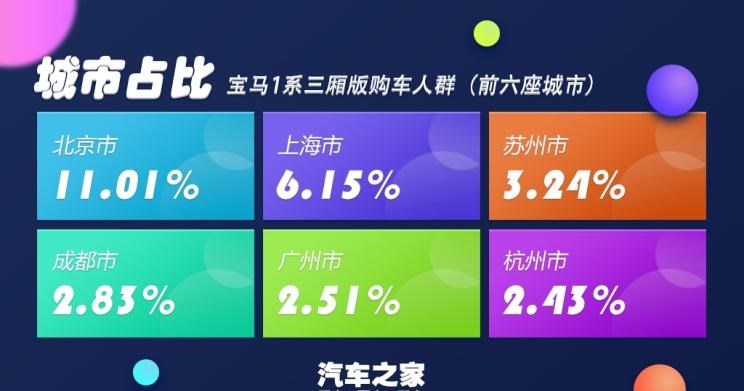  大众,帕萨特,MINI,MINI,宝马,宝马1系,丰田,凯美瑞,路虎,发现,奥迪,奥迪A3,奔驰,奔驰A级,本田,雅阁,捷豹,捷豹XEL