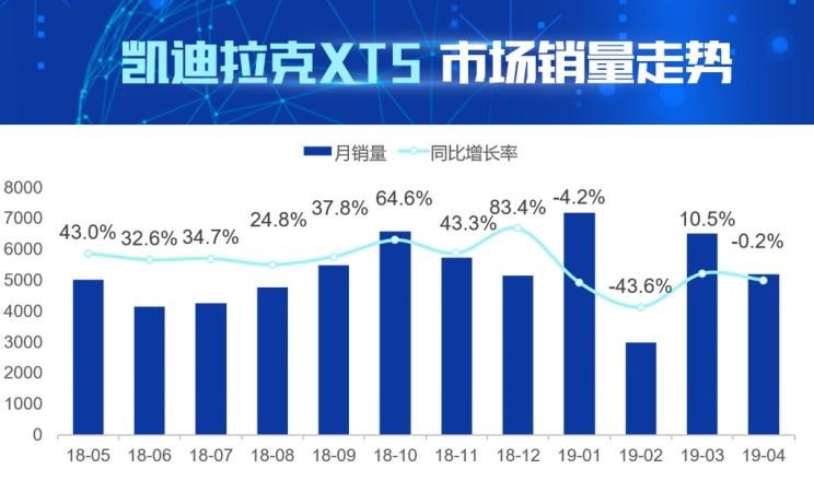  凯迪拉克,凯迪拉克CT6,别克,君越