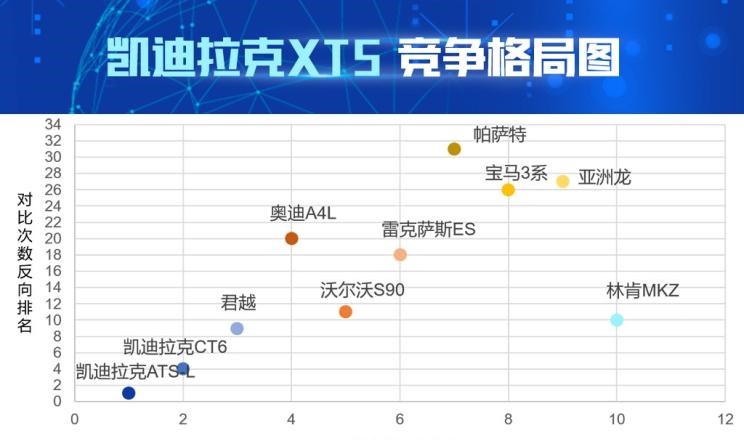  凯迪拉克,凯迪拉克CT6,别克,君越