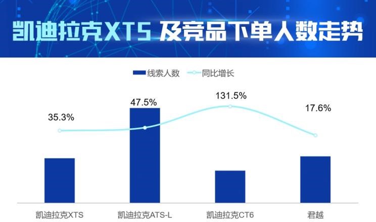  凯迪拉克,凯迪拉克CT6,别克,君越