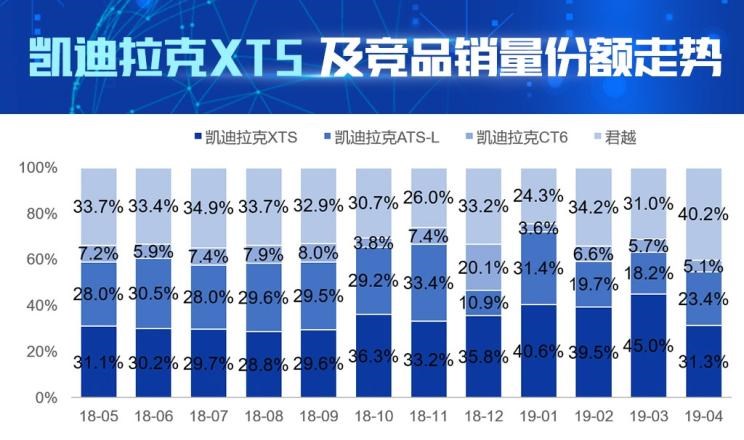  凯迪拉克,凯迪拉克CT6,别克,君越