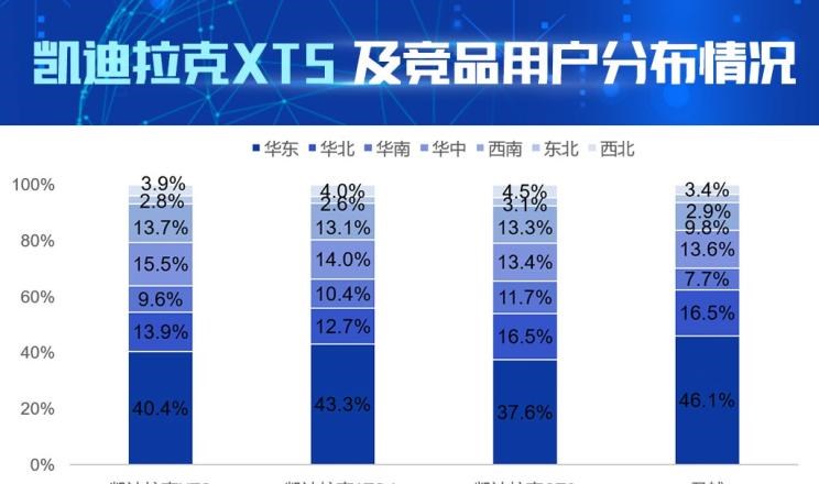  凯迪拉克,凯迪拉克CT6,别克,君越