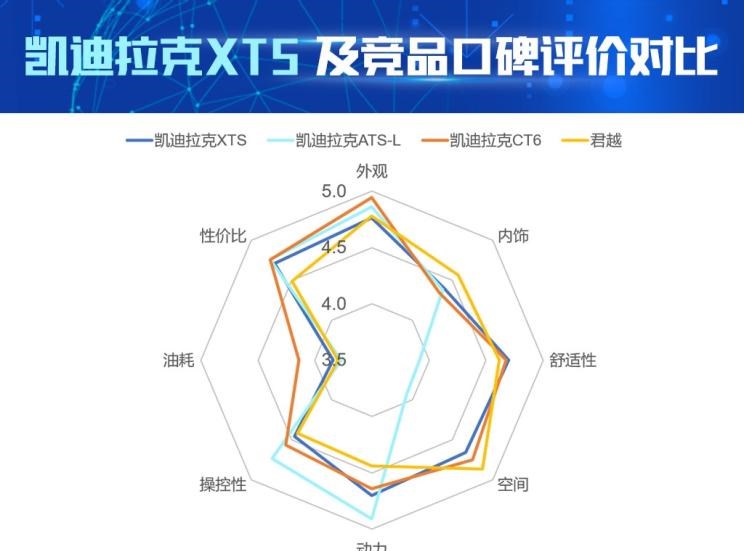  凯迪拉克,凯迪拉克CT6,别克,君越