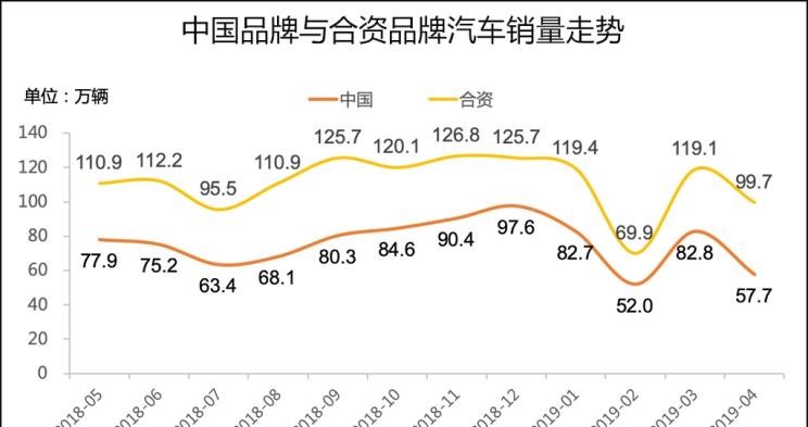  别克,世纪,东风御风,御风