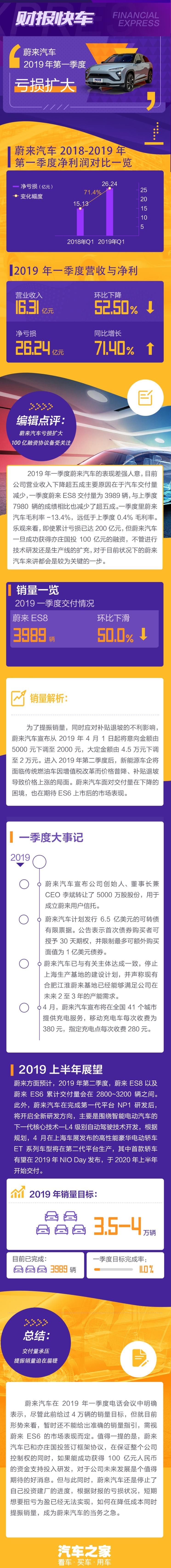  蔚来,蔚来ES5,蔚来EC7,蔚来ES7,蔚来ET7,蔚来EC6,蔚来ES8,蔚来ES6,蔚来ET5