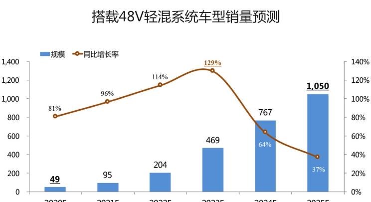  吉利汽车,帝豪,博瑞,日产,轩逸,威马汽车,威马EX5,蔚来,蔚来ES8,嘉际,别克,世纪,小鹏,小鹏G3,福特,领界,帝豪EV,奔驰,奔驰C级,长安,逸动,奇瑞,瑞虎3,奔驰E级
