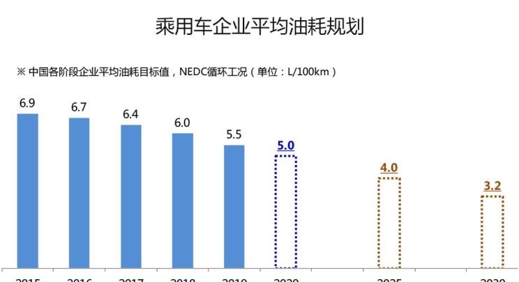  吉利汽车,帝豪,博瑞,日产,轩逸,威马汽车,威马EX5,蔚来,蔚来ES8,嘉际,别克,世纪,小鹏,小鹏G3,福特,领界,帝豪EV,奔驰,奔驰C级,长安,逸动,奇瑞,瑞虎3,奔驰E级