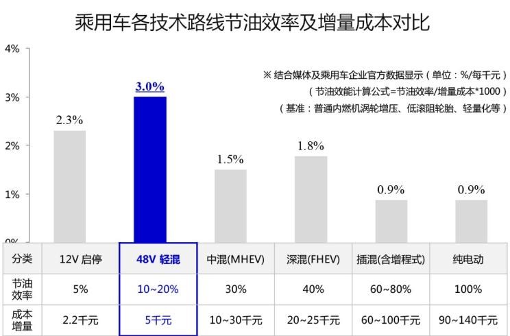  吉利汽车,帝豪,博瑞,日产,轩逸,威马汽车,威马EX5,蔚来,蔚来ES8,嘉际,别克,世纪,小鹏,小鹏G3,福特,领界,帝豪EV,奔驰,奔驰C级,长安,逸动,奇瑞,瑞虎3,奔驰E级