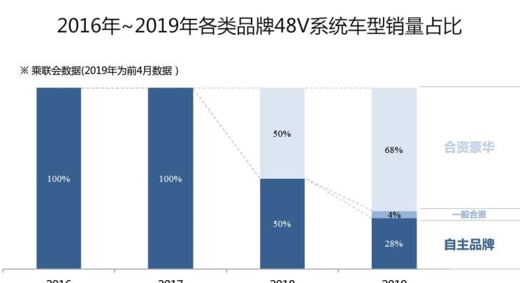  吉利汽车,帝豪,博瑞,日产,轩逸,威马汽车,威马EX5,蔚来,蔚来ES8,嘉际,别克,世纪,小鹏,小鹏G3,福特,领界,帝豪EV,奔驰,奔驰C级,长安,逸动,奇瑞,瑞虎3,奔驰E级