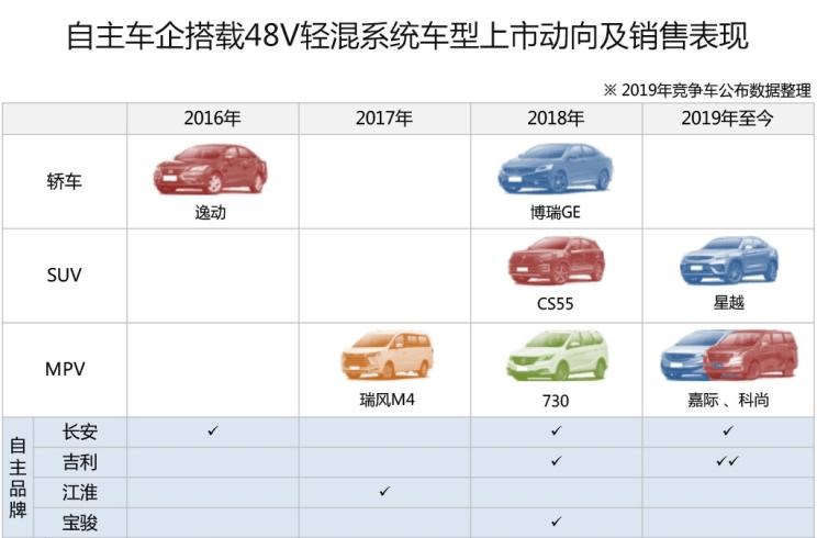  吉利汽车,帝豪,博瑞,日产,轩逸,威马汽车,威马EX5,蔚来,蔚来ES8,嘉际,别克,世纪,小鹏,小鹏G3,福特,领界,帝豪EV,奔驰,奔驰C级,长安,逸动,奇瑞,瑞虎3,奔驰E级