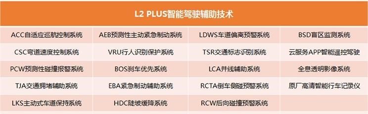  比亚迪,比亚迪V3,比亚迪e6,比亚迪e3,比亚迪D1,元新能源,比亚迪e9,宋MAX新能源,元Pro,比亚迪e2,驱逐舰05,海鸥,护卫舰07,海豹,元PLUS,海豚,唐新能源,宋Pro新能源,汉,宋PLUS新能源,秦PLUS新能源