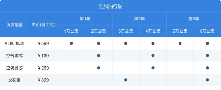  理想汽车,理想ONE