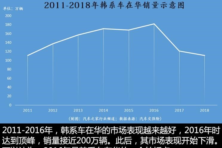  起亚,起亚K3,现代,现代ix25,路虎,发现,索纳塔,奕跑