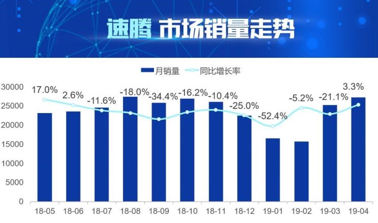  大众,朗逸,速腾,宝来,凌渡