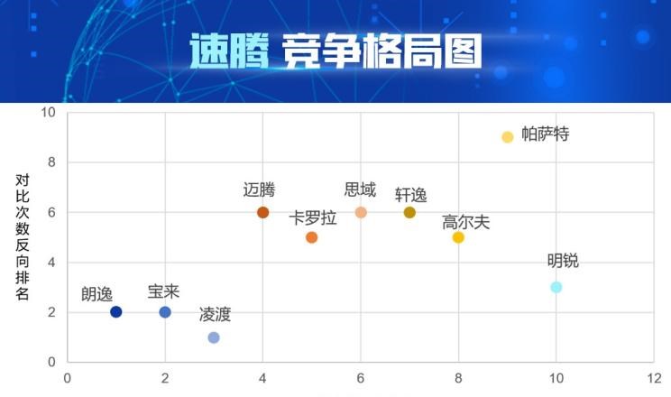  大众,朗逸,速腾,宝来,凌渡