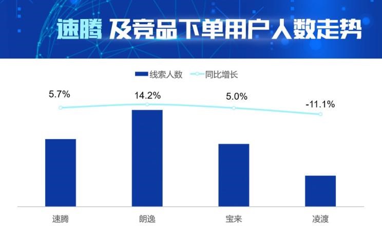  大众,朗逸,速腾,宝来,凌渡