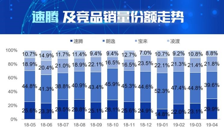  大众,朗逸,速腾,宝来,凌渡