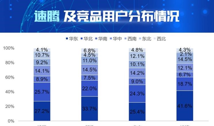 大众,朗逸,速腾,宝来,凌渡