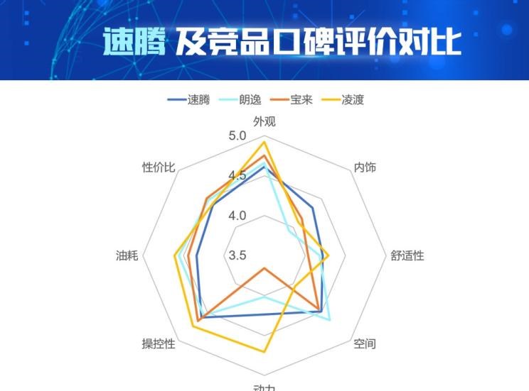  大众,朗逸,速腾,宝来,凌渡