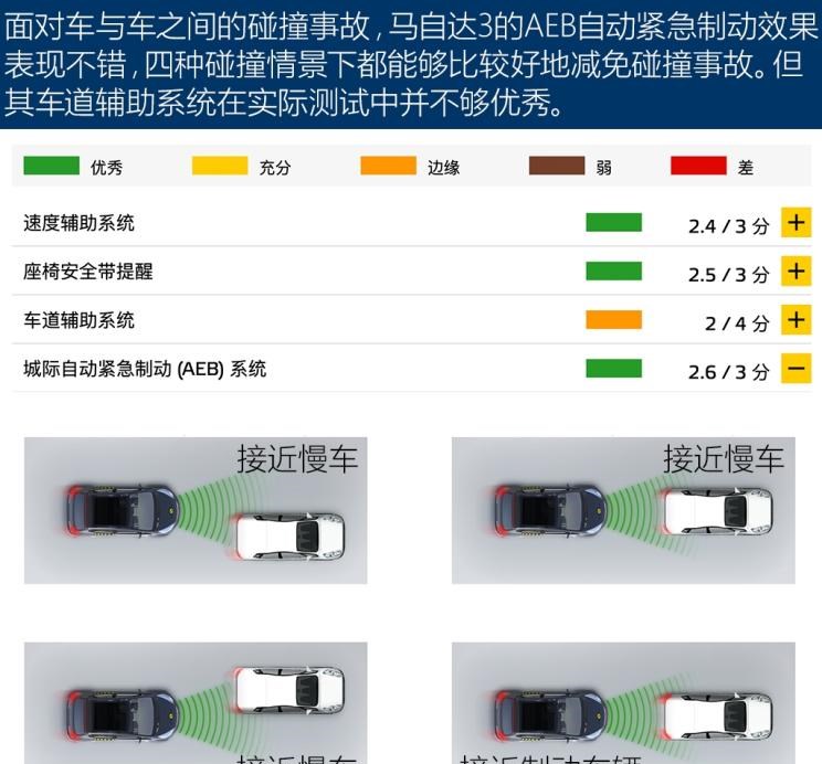  长安,奔奔E-Star, 长安CS75PLUS 智电iDD,悦翔,长安UNI-K 智电iDD,锐程CC,览拓者,锐程PLUS,长安UNI-V 智电iDD,长安Lumin,长安CS75,长安UNI-K,长安CS95,长安CS15,长安CS35PLUS,长安CS55PLUS,长安UNI-T,逸动,逸达,长安CS75PLUS,长安UNI-V,马自达,马自达CX-8,马自达MX-30 纯电版,马自达CX-30(海外),马自达MX-5,马自达CX-30 EV,马自达CX-50(海外),马自达CX-30,马自达CX-4,马自达CX-50,阿特兹,马自达CX-5,马自达3 昂克赛拉