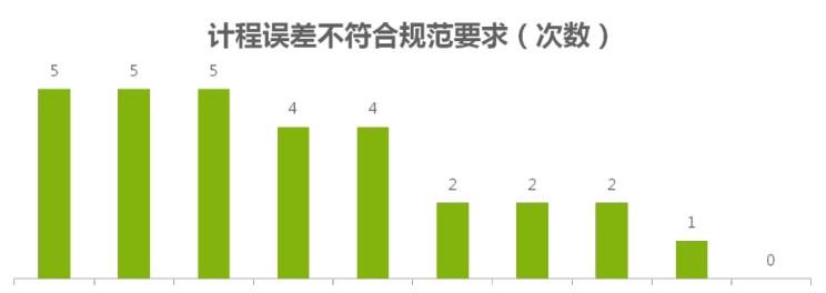  路虎,发现