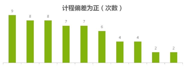  路虎,发现