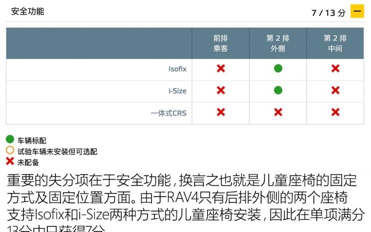  丰田,卡罗拉锐放,威兰达,锋兰达,RAV4荣放,汉兰达,卡罗拉,凯美瑞,亚洲狮,一汽丰田bZ3,红杉,丰田C-HR,皇冠,埃尔法,广汽丰田bZ4X,YARiS L 致炫,赛那,皇冠陆放,雷凌,威驰,亚洲龙