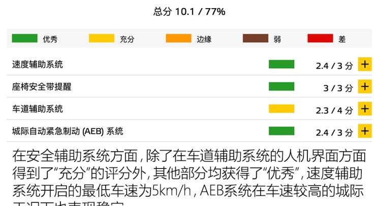  丰田,卡罗拉锐放,威兰达,锋兰达,RAV4荣放,汉兰达,卡罗拉,凯美瑞,亚洲狮,一汽丰田bZ3,红杉,丰田C-HR,皇冠,埃尔法,广汽丰田bZ4X,YARiS L 致炫,赛那,皇冠陆放,雷凌,威驰,亚洲龙