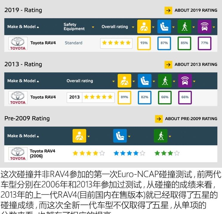  丰田,卡罗拉锐放,威兰达,锋兰达,RAV4荣放,汉兰达,卡罗拉,凯美瑞,亚洲狮,一汽丰田bZ3,红杉,丰田C-HR,皇冠,埃尔法,广汽丰田bZ4X,YARiS L 致炫,赛那,皇冠陆放,雷凌,威驰,亚洲龙