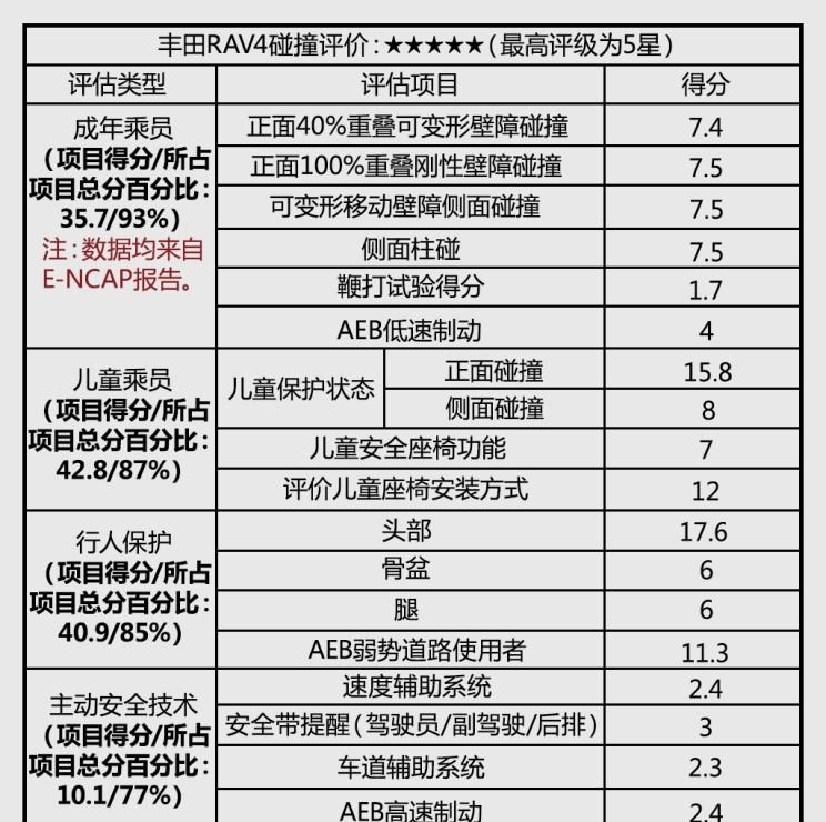  丰田,卡罗拉锐放,威兰达,锋兰达,RAV4荣放,汉兰达,卡罗拉,凯美瑞,亚洲狮,一汽丰田bZ3,红杉,丰田C-HR,皇冠,埃尔法,广汽丰田bZ4X,YARiS L 致炫,赛那,皇冠陆放,雷凌,威驰,亚洲龙