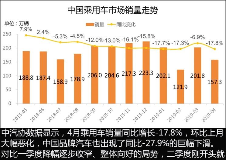  路虎,发现,别克,世纪