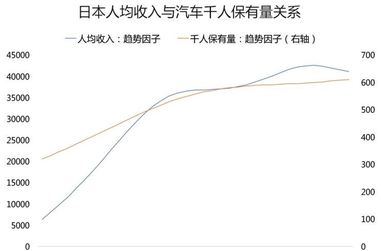  路虎,发现,别克,世纪