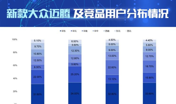  大众,帕萨特,丰田,凯美瑞,本田,雅阁,迈腾