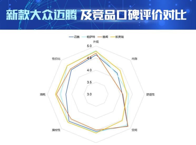  大众,帕萨特,丰田,凯美瑞,本田,雅阁,迈腾