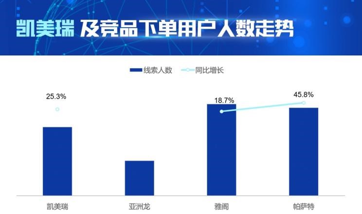  大众,帕萨特,丰田,亚洲龙,凯美瑞,本田,雅阁