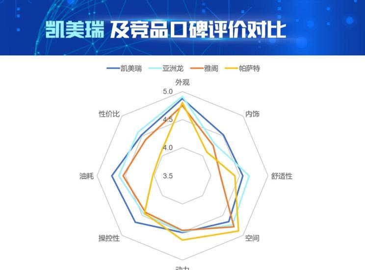  大众,帕萨特,丰田,亚洲龙,凯美瑞,本田,雅阁