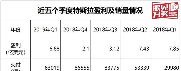  特斯拉,Model Y,Model 3,Model S