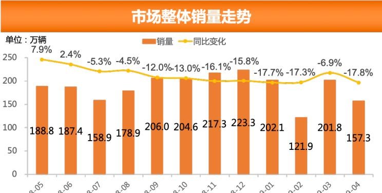  大众,途岳,途观L,宝来,迈腾,帕萨特,速腾,途铠,探歌,途锐,探影,Polo,探岳,高尔夫,一汽-大众CC,途昂,揽巡,桑塔纳,凌渡,揽境,朗逸,本田,雅阁,飞度,缤智,本田XR-V,皓影,思域,本田CR-V,艾力绅,凌派,英仕派,奥德赛,冠道,型格,e:NP1 极湃1,本田HR-V,ZR-V 致在,思域(进口),本田CR-V 锐·混动e+,享域,本田UR-V,哈弗,哈弗神兽PHEV,哈弗如歌DHT-PHEV,哈弗枭龙MAX DHT-PHEV,哈弗二代大狗DHT-PHEV,哈弗H6S,哈弗H6 DHT-PHEV,哈弗赤兔,哈弗神兽,哈弗酷狗,哈弗二代大狗,哈弗初恋,哈弗H9,哈弗M6,哈弗大狗,哈弗H6,宝马,宝马5系,宝马6系GT,宝马X3(进口),宝马iX3,宝马X4,宝马Z4,宝马5系 插电混动,宝马X2,宝马X6,宝马X7,宝马i3,宝马4系,宝马5系(进口),宝马2系,宝马1系,宝马7系,宝马X3,宝马X5,宝马X1,宝马3系,日产,轩逸,Ariya(海外),日产Z,奇骏·电驱版 e-POWER,ARIYA艾睿雅,纳瓦拉,蓝鸟,劲客,骐达,楼兰,奇骏·荣耀,轩逸·电驱版 e-POWER,途乐,途达,奇骏,逍客,天籁,丰田,卡罗拉锐放,威兰达,锋兰达,RAV4荣放,汉兰达,卡罗拉,凯美瑞,亚洲狮,一汽丰田bZ3,红杉,丰田C-HR,皇冠,埃尔法,广汽丰田bZ4X,YARiS L 致炫,赛那,皇冠陆放,雷凌,威驰,亚洲龙